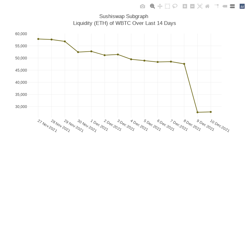 Generative Charts #01 Sushiswap Live Data #63 static token preview