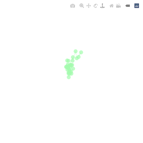 Generative Charts #02 #357 static token preview