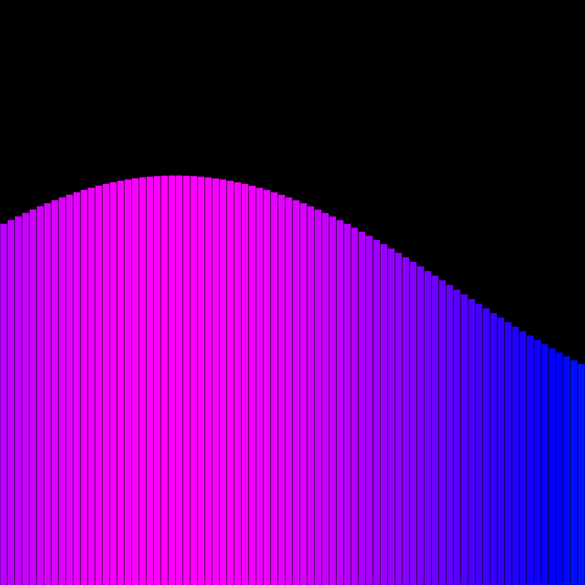 bars #54 static token preview