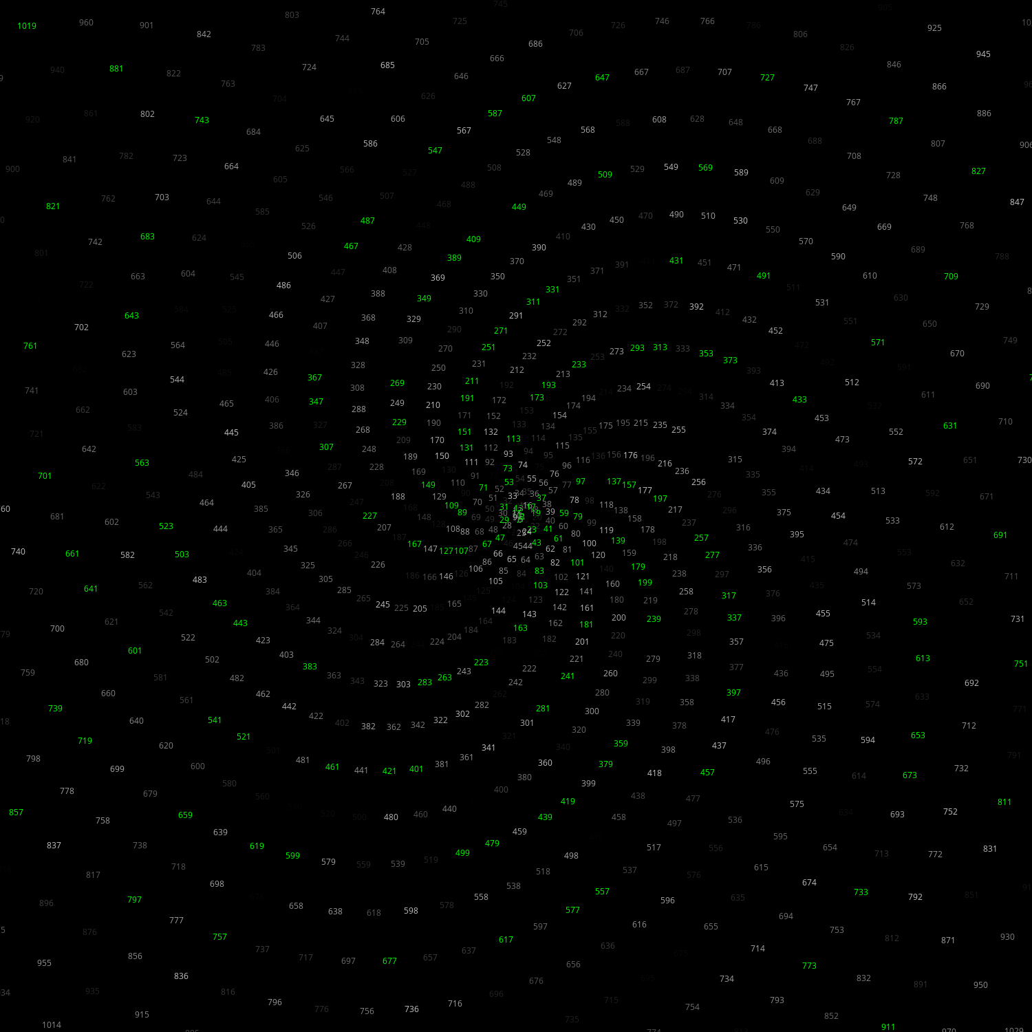 Polar Plot of Numbers #193 static token preview