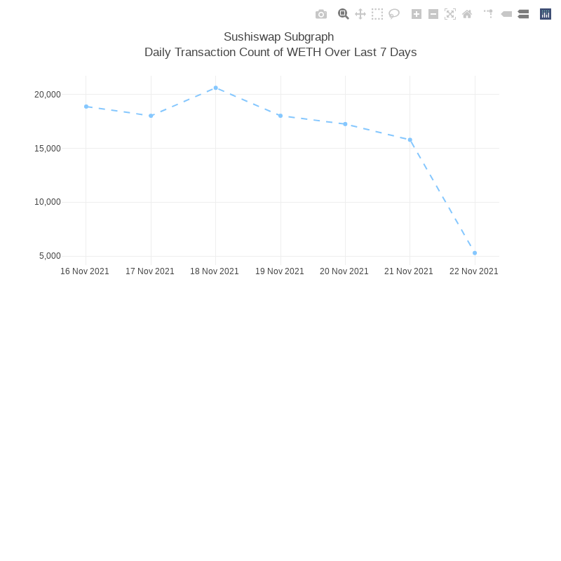 Generative Charts #01 Sushiswap Live Data #25 static NFT preview
