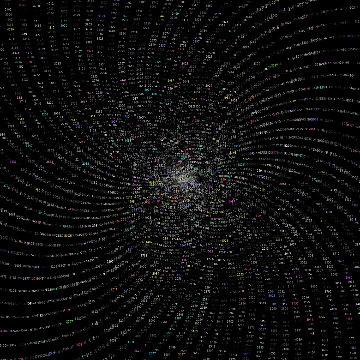 Polar Plot of Numbers #32 static token preview