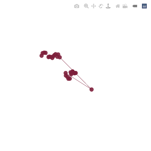 Generative Charts #02 #194 static NFT preview