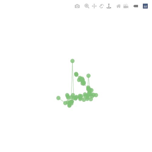Generative Charts #02 #240 static token preview
