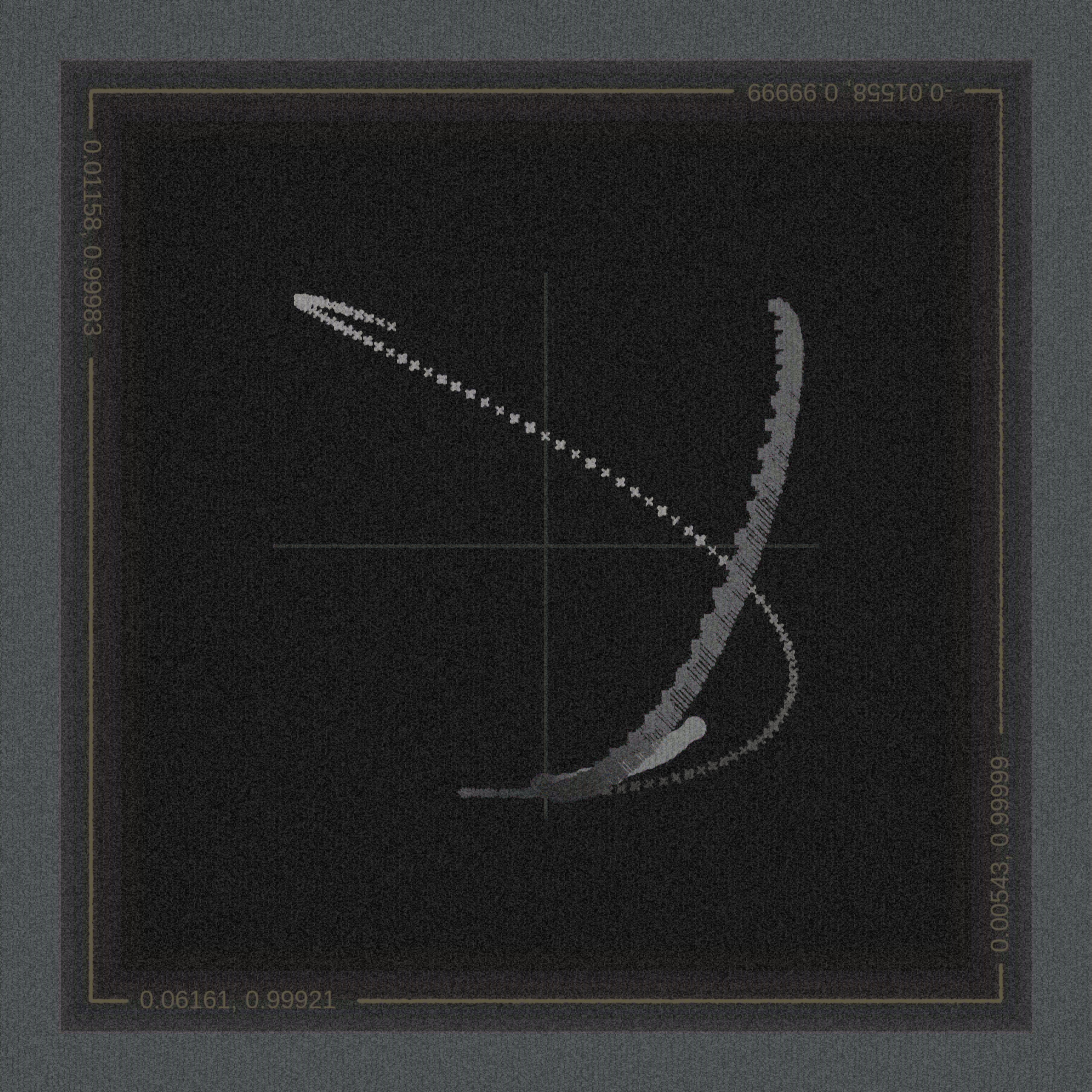 plot(sin, cos) #120 static token preview