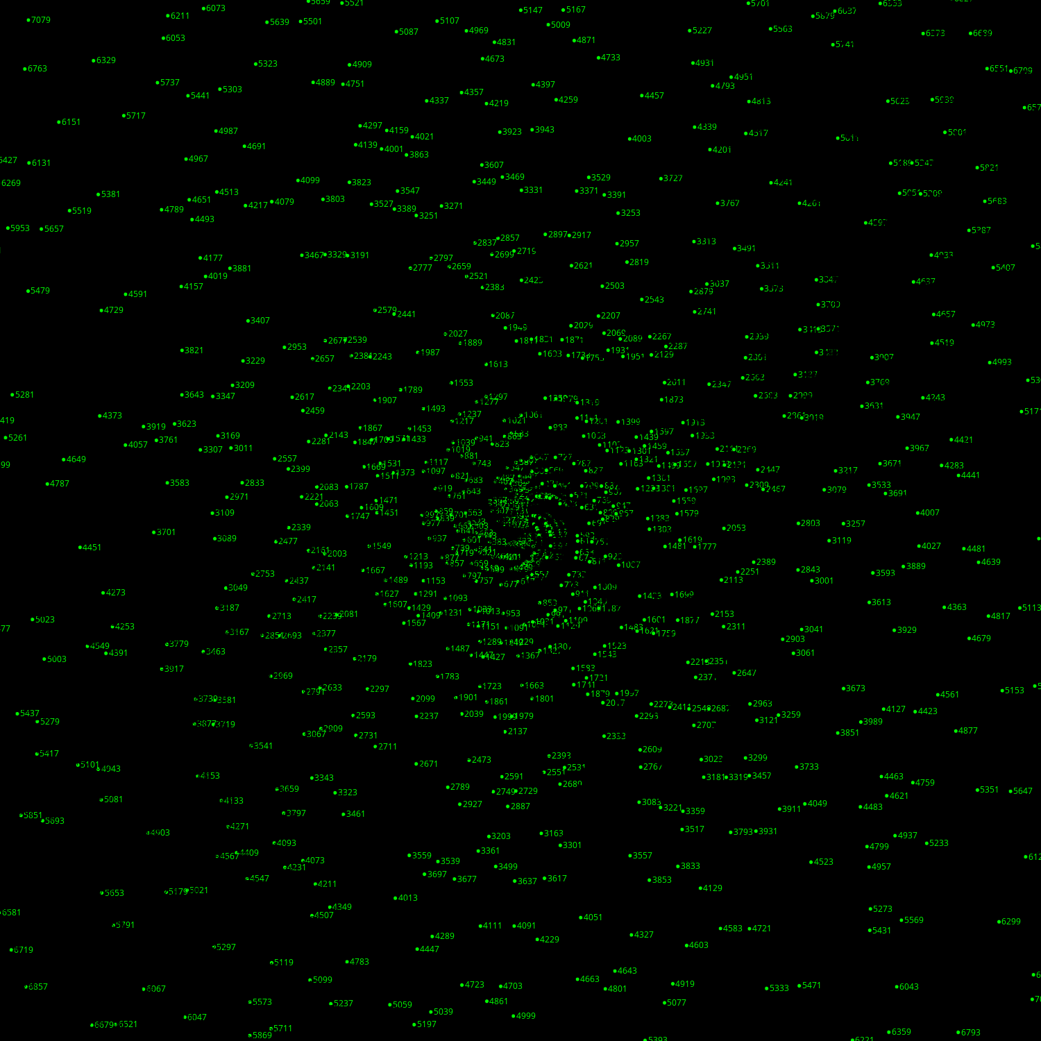 Polar Plot of Numbers #221 static token preview