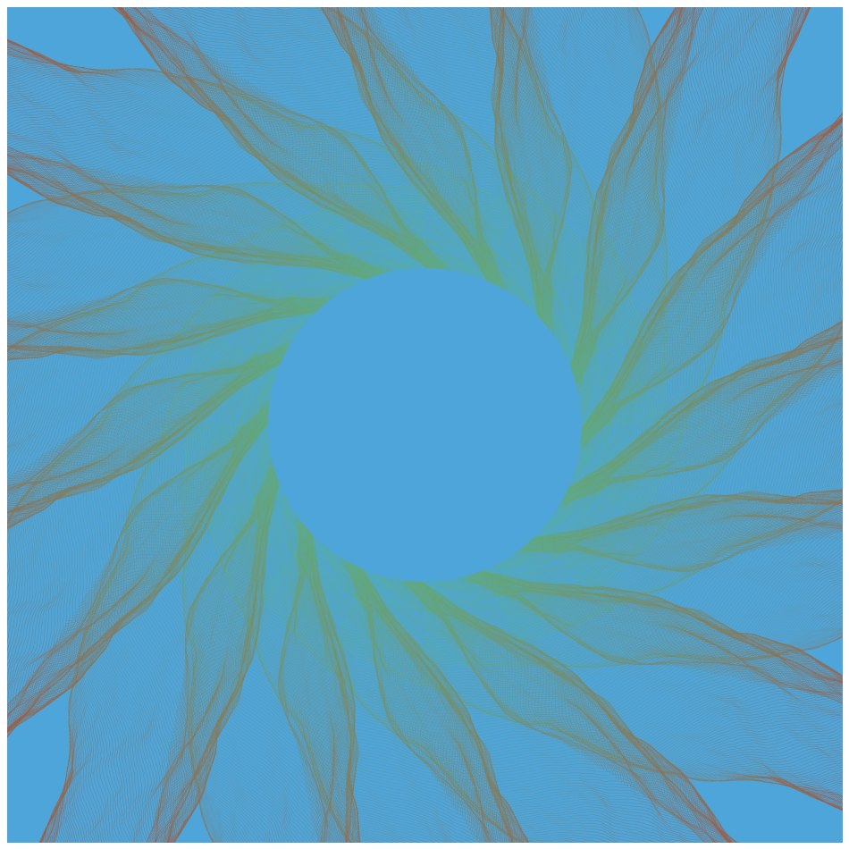 Gravitational Noise #104 static token preview