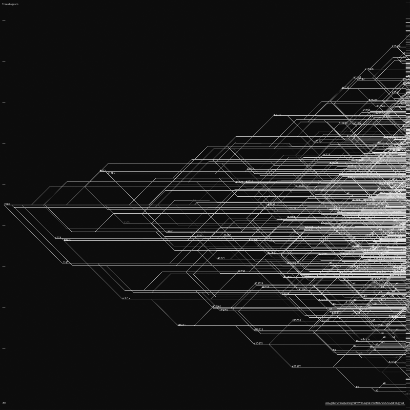 TREE DIAGRAM #9 static token preview