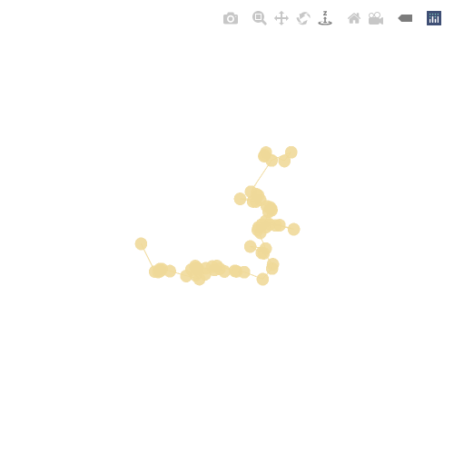 Generative Charts #02 #141 static token preview
