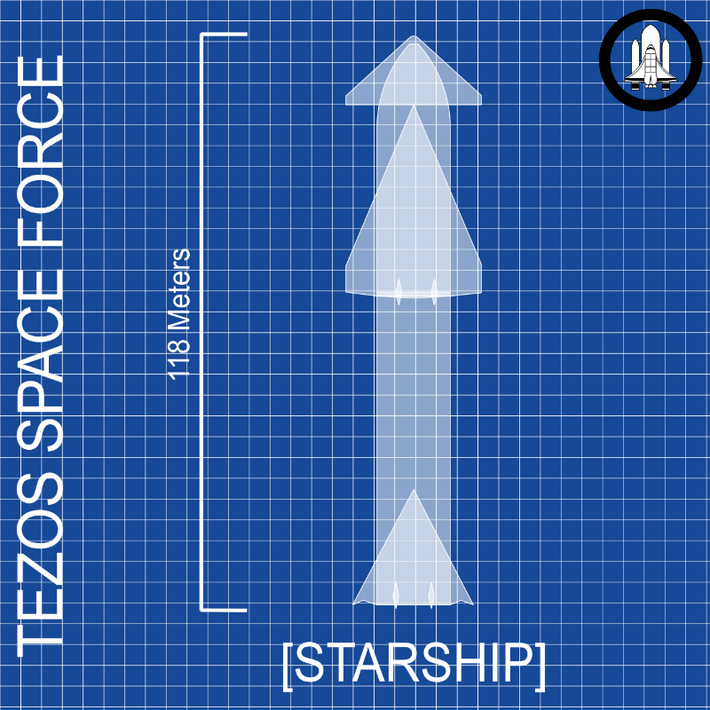 P1 - Blueprints #171 static token preview