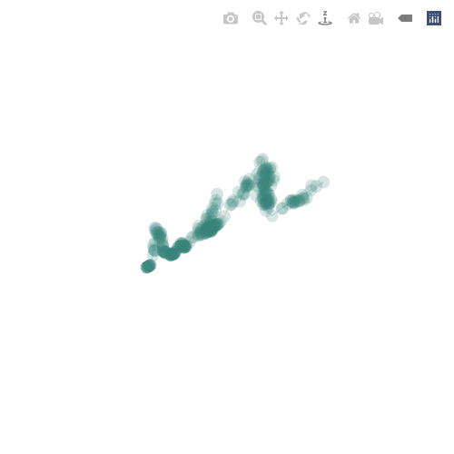 Generative Charts #02 #370 static token preview