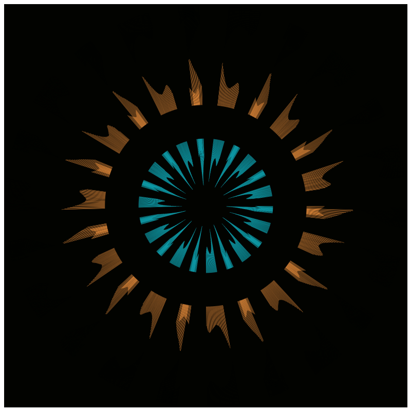 Circular Flow #81 static token preview