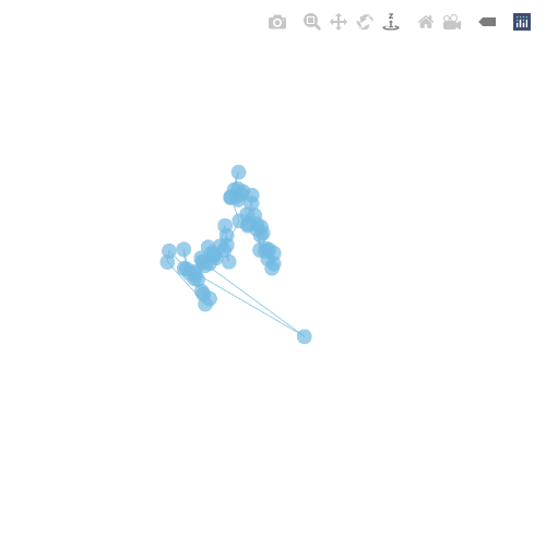 Generative Charts #02 #322 static token preview