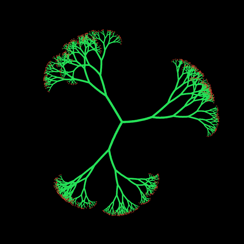 tree(hash) #7 static token preview