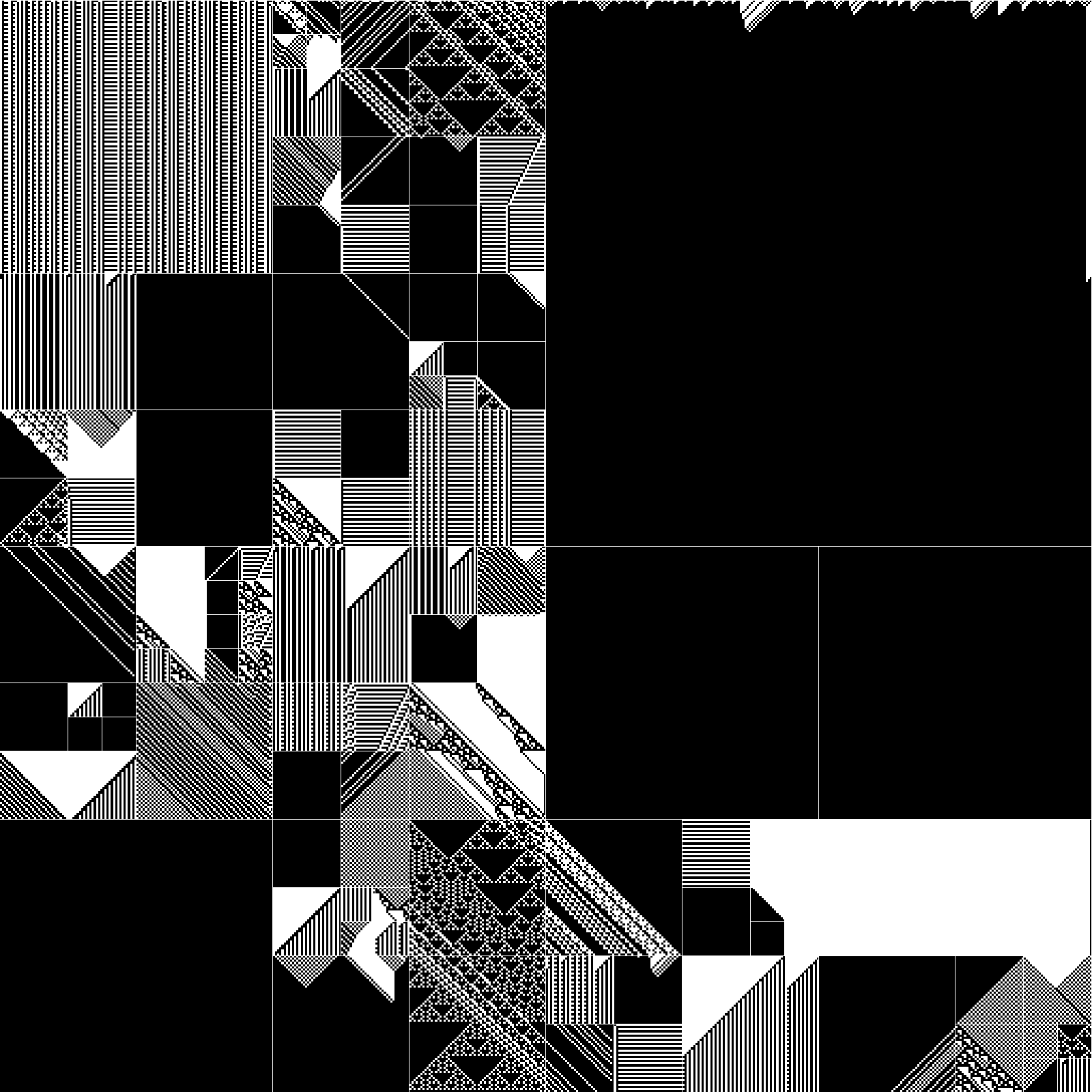 RULES (for Elementary Cellular Automata) #190 static token preview