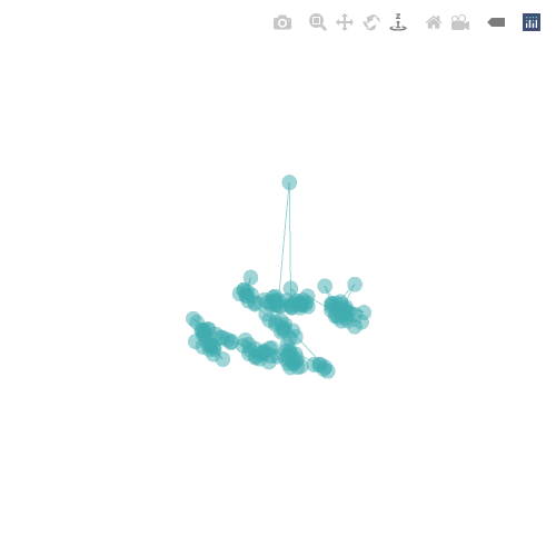 Generative Charts #02 #193 static NFT preview